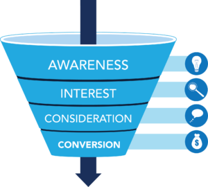 Funnel di conversione